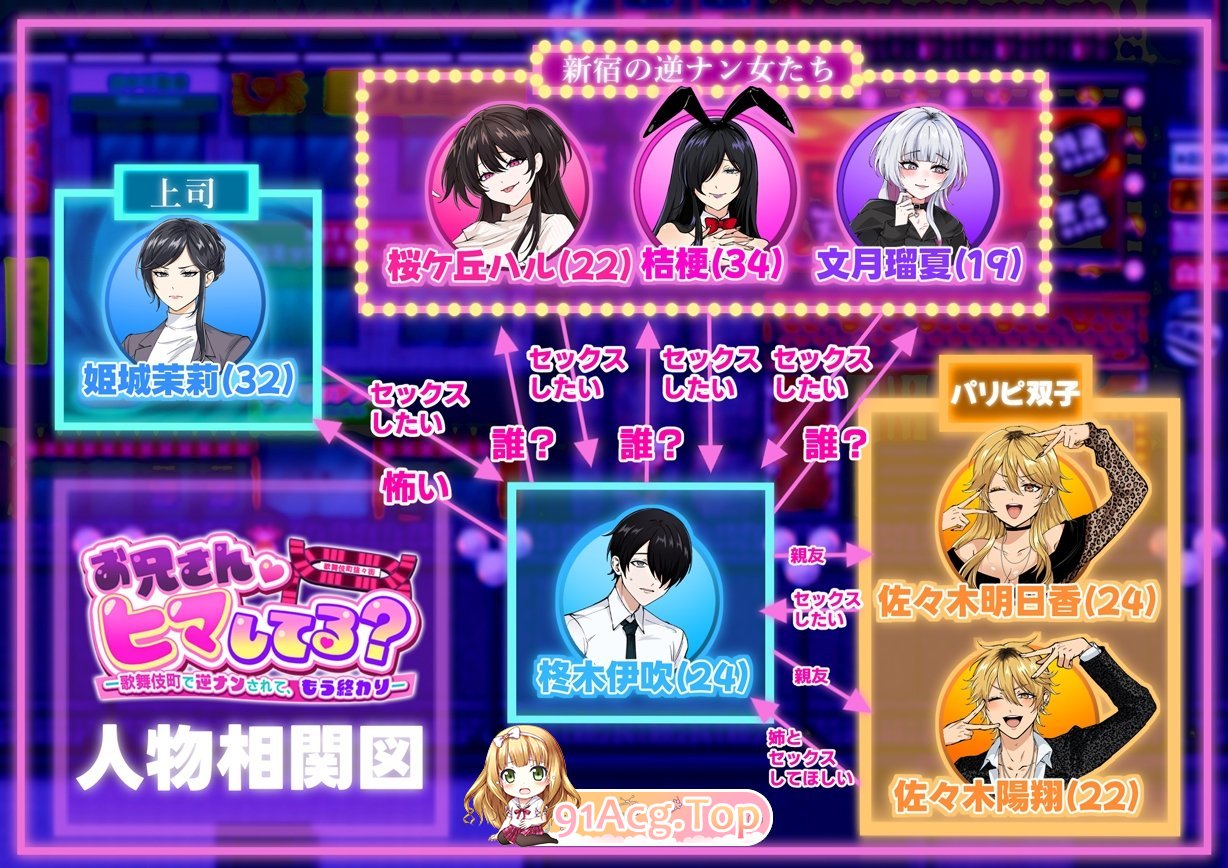 [RPG/汉化]哥哥，在闲着吗？在歌舞伎町被逆向搭讪，已经结束了 挂载AI汉化版+存档+DLC[大更新/追加DLC][FM/1.7G/百度]-第10张-游戏-飞雪ACG