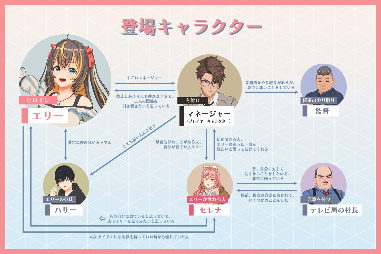 [3D/SLG/冻泰/官忠] NTR偶像 – 梦之约定 NTRアイドル - 夢の約树 V2.0.4 吴马补丁 [PC/3.5G]【FM/BD】-第4张-游戏-飞雪ACG