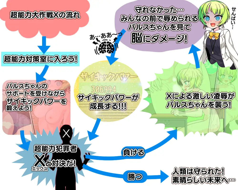 [日式RPG] 超能力大作战X 超能力大作戦X 内嵌AI汉化+作弊码 [PC+安卓700M]【FM/BD】-第4张-游戏-飞雪ACG