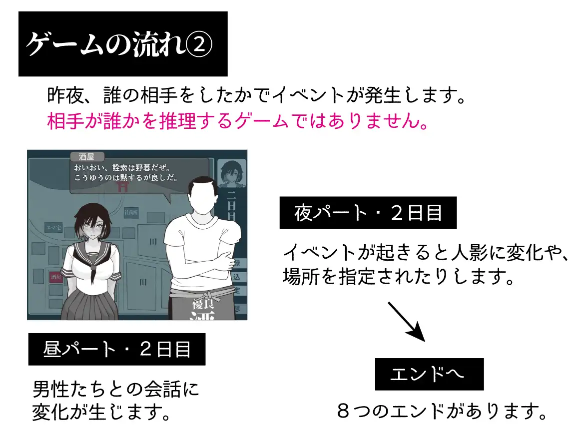 [SLG/AI汉化] 它市谁 誰ぞ彼 [百度/PC+安卓joi/460M]-第4张-游戏-飞雪ACG