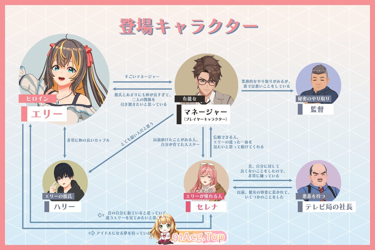 [3D互动SLG/中文/动态]NTR偶像 - 梦的约定V2.03 官方中文正式版+存档[更新][FM/3.5G/百度]-第10张-游戏-飞雪ACG